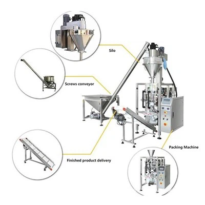 Machine d'emballage alimentaire automatique